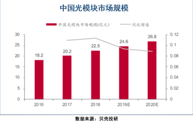 半年净利预增120%,股价却惨遭跌停,成都新易盛见顶了?