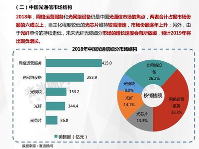 赛迪数据:5G商用正式启动,光通信市场的发展状况如何?